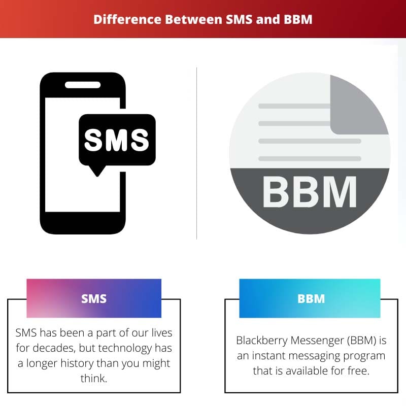 Difference Between SMS and BBM