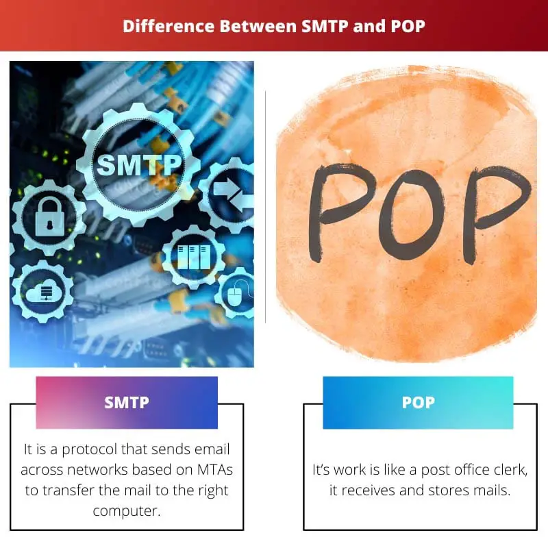 Difference Between SMTP and POP