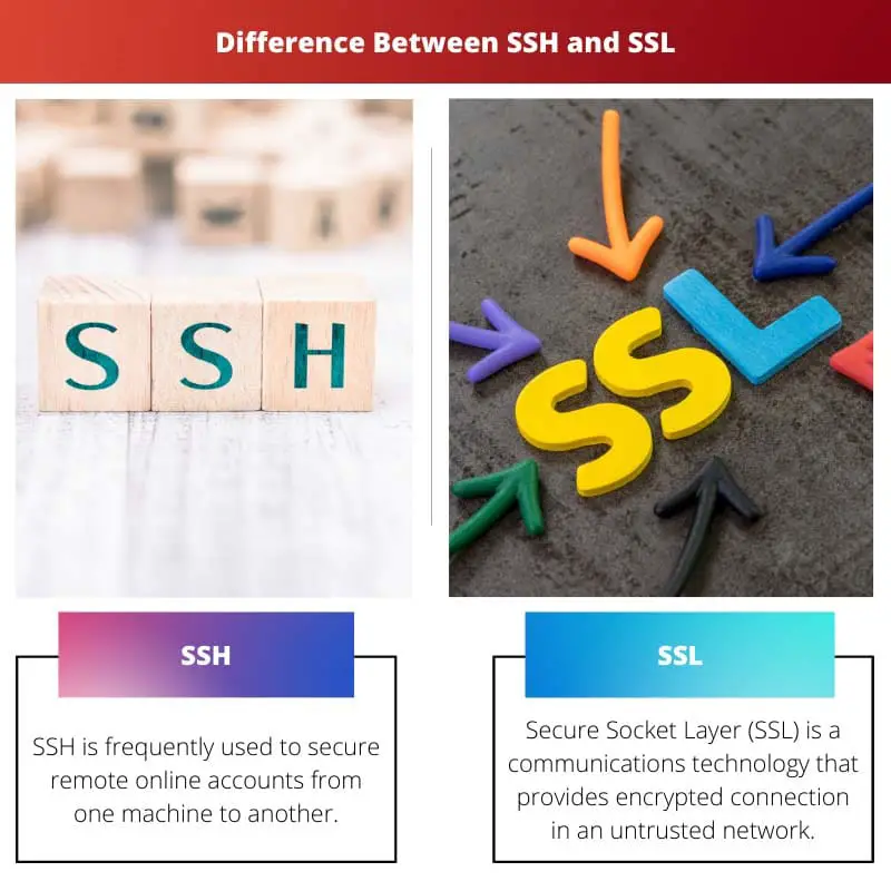 Difference Between SSH and SSL