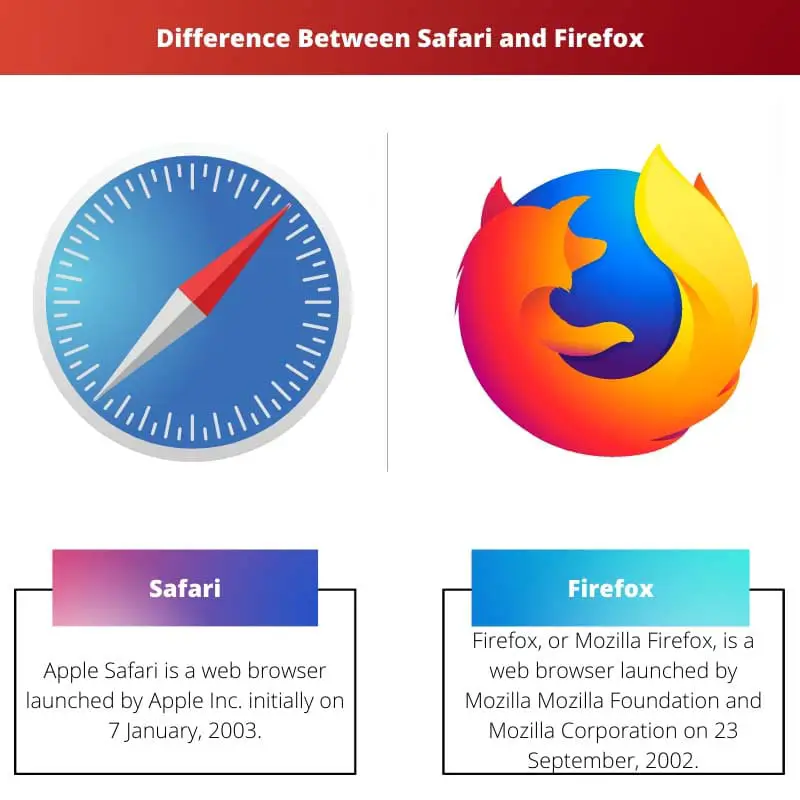 Difference Between Safari and