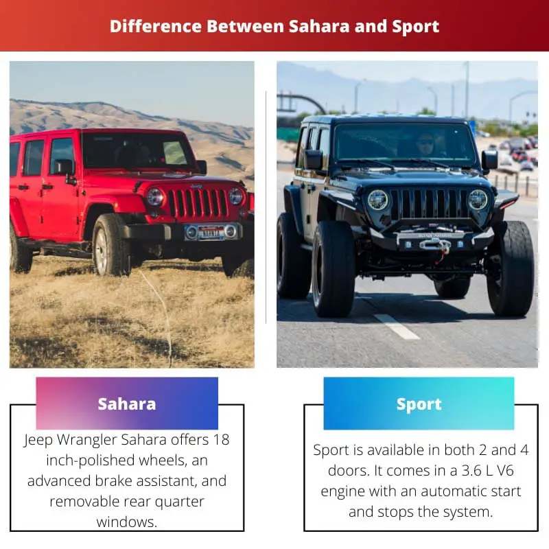 Difference Between Sahara and Sport