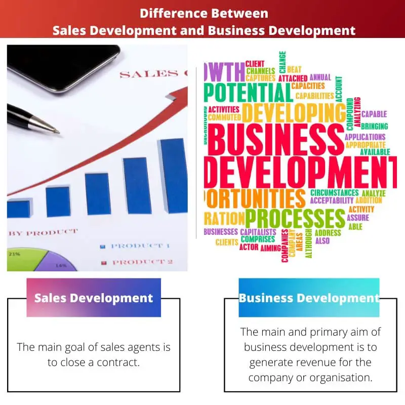 Difference Between Sales Development and Business Development