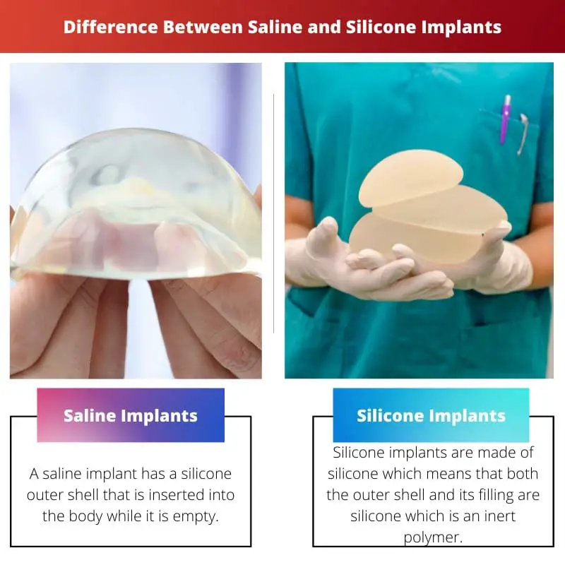 Difference Between Saline and Silicone Implants