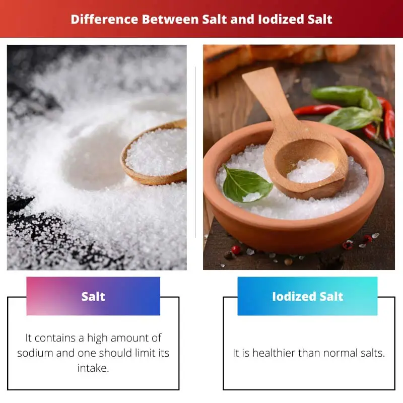 Difference Between Salt and Iodized Salt