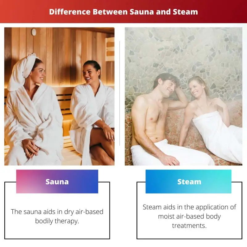 Difference Between Sauna and Steam