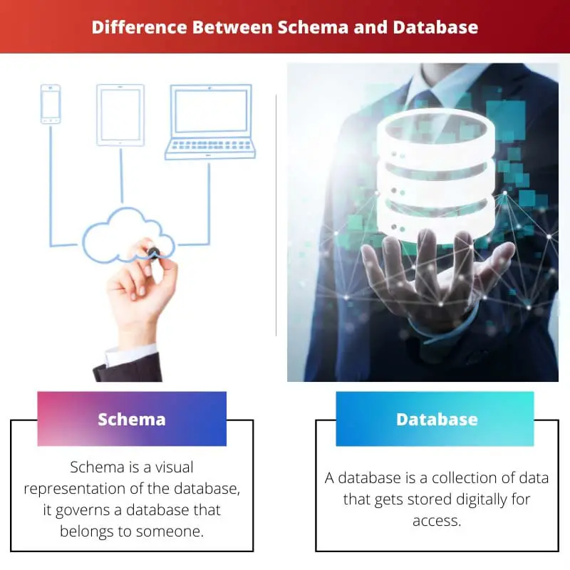 Difference Between Schema and Database