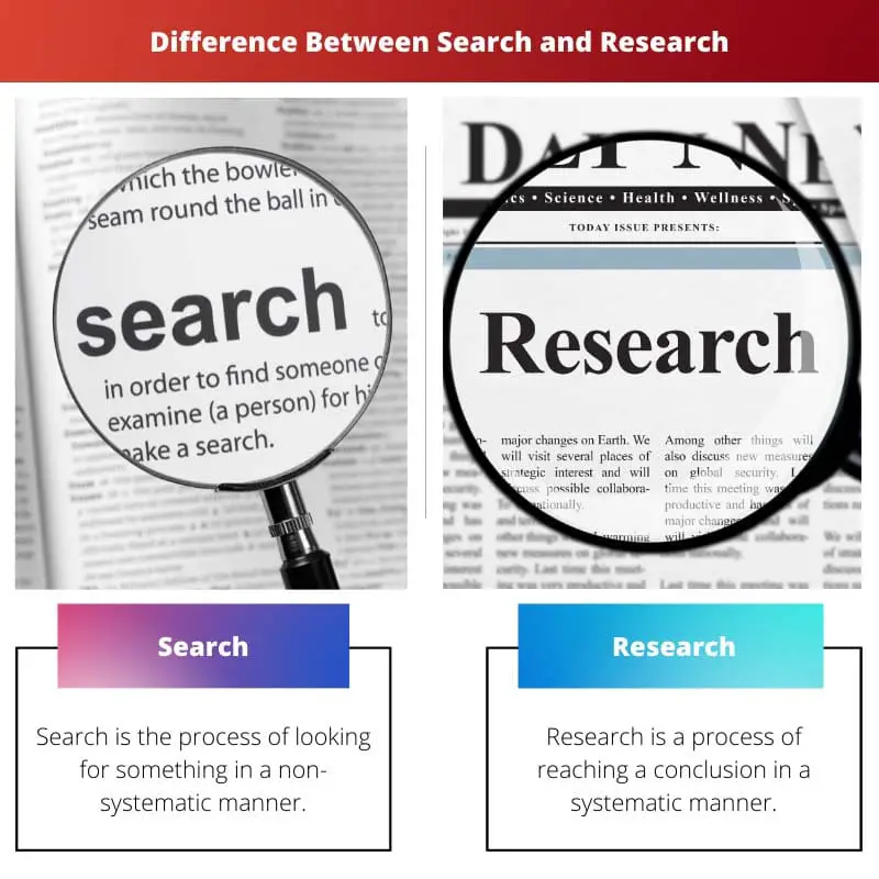 Difference Between Search and Research