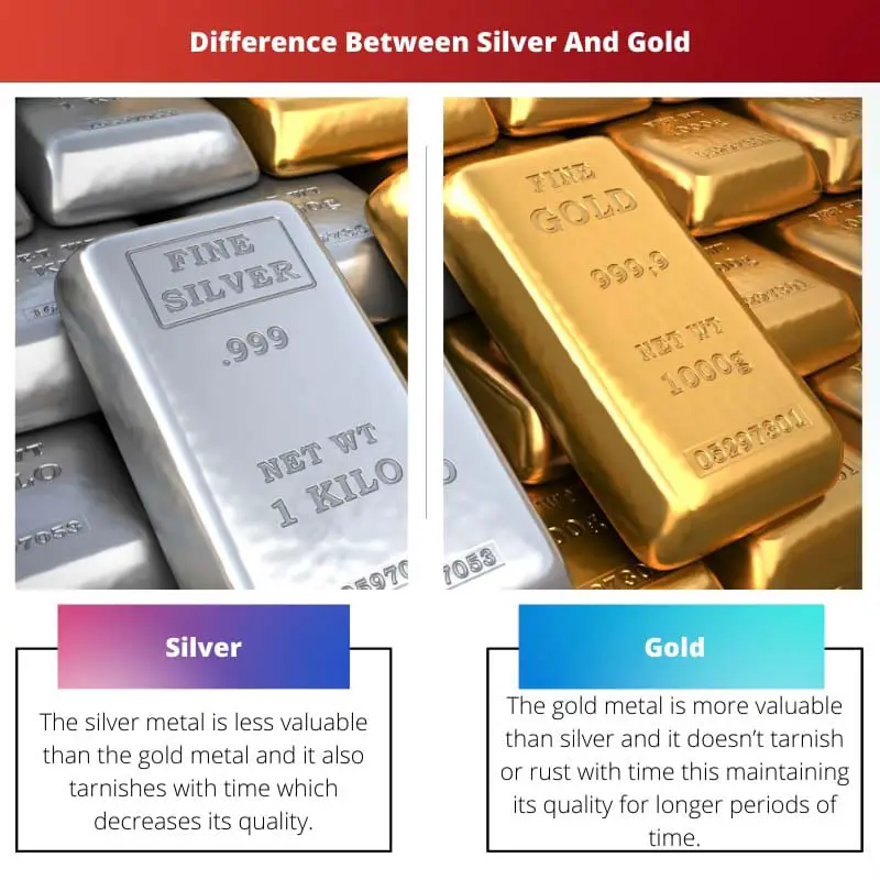 Difference Between Silver And Gold