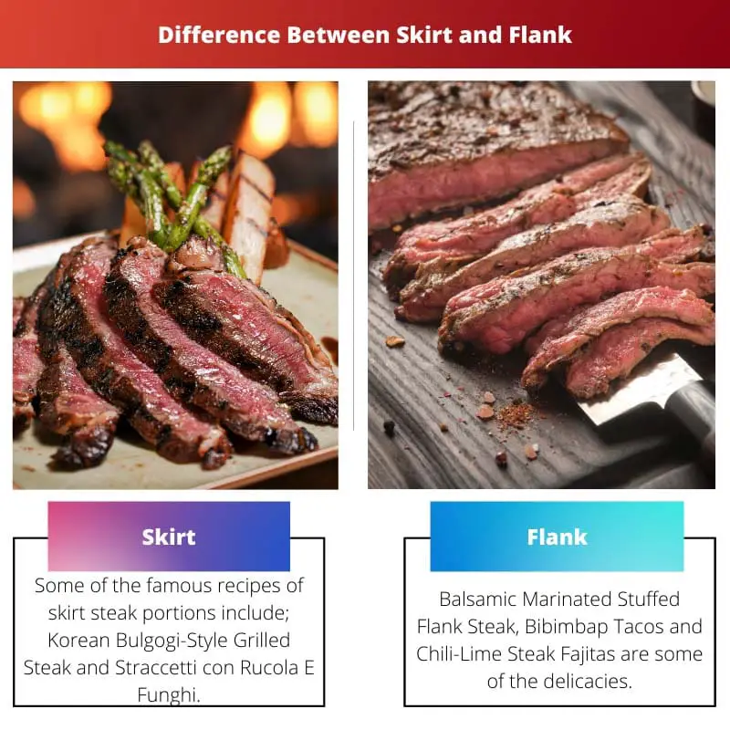 Difference Between Skirt and Flank