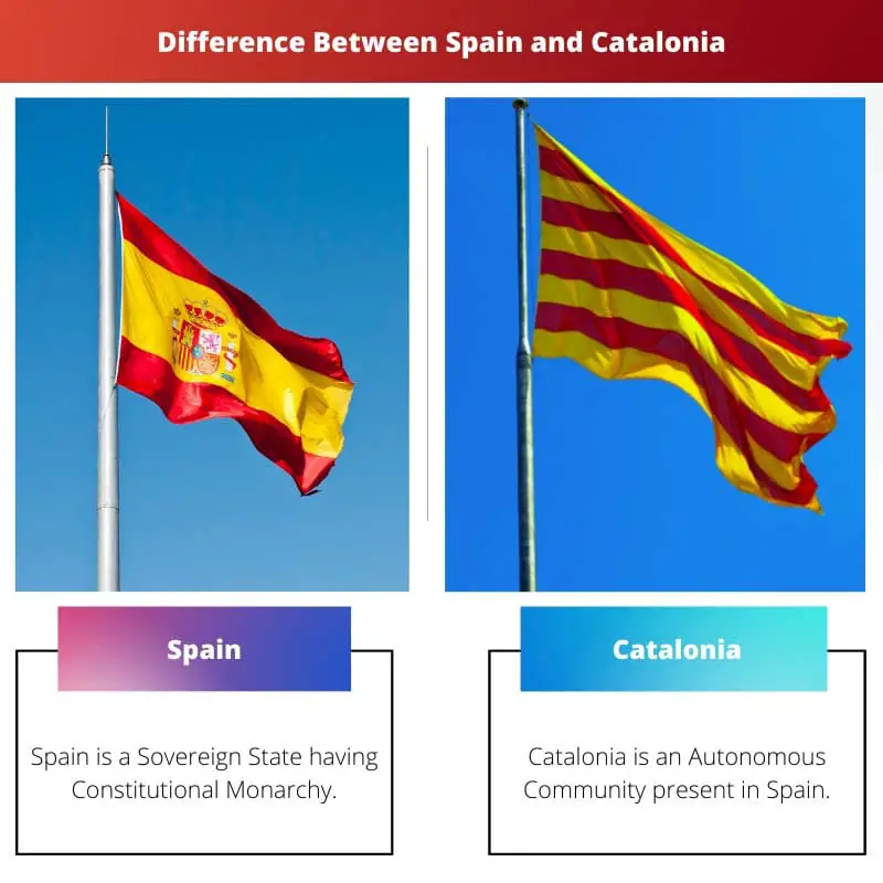 Difference Between Spain and Catalonia