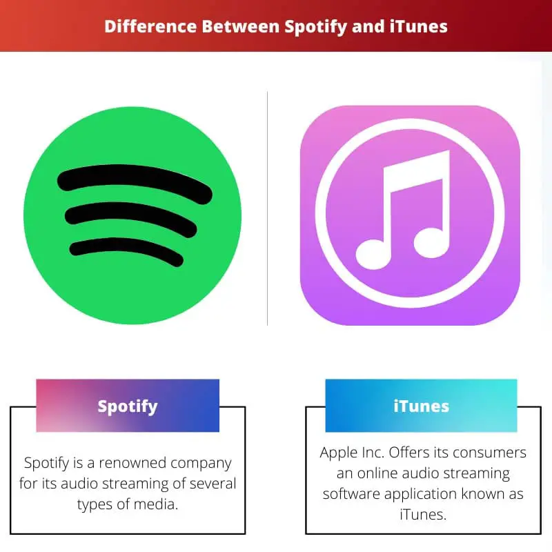 Difference Between Spotify and iTunes