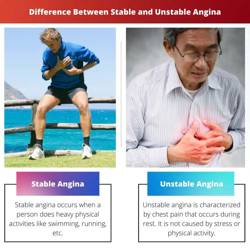Difference Between Stable and Unstable Angina