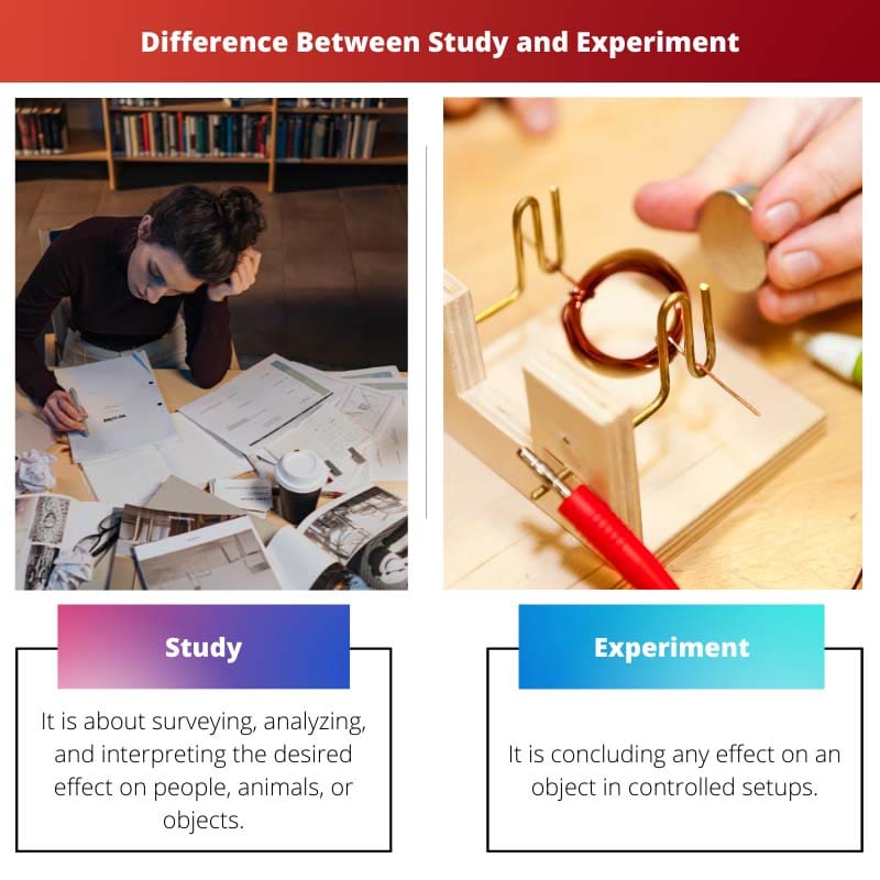 difference between a case study and experiments