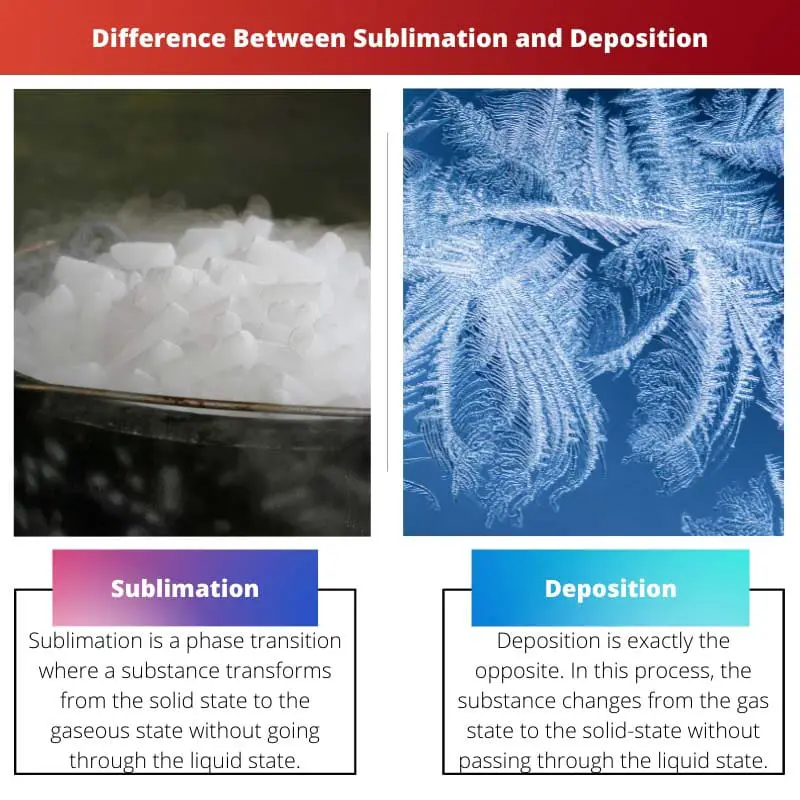Difference Between Sublimation and Deposition