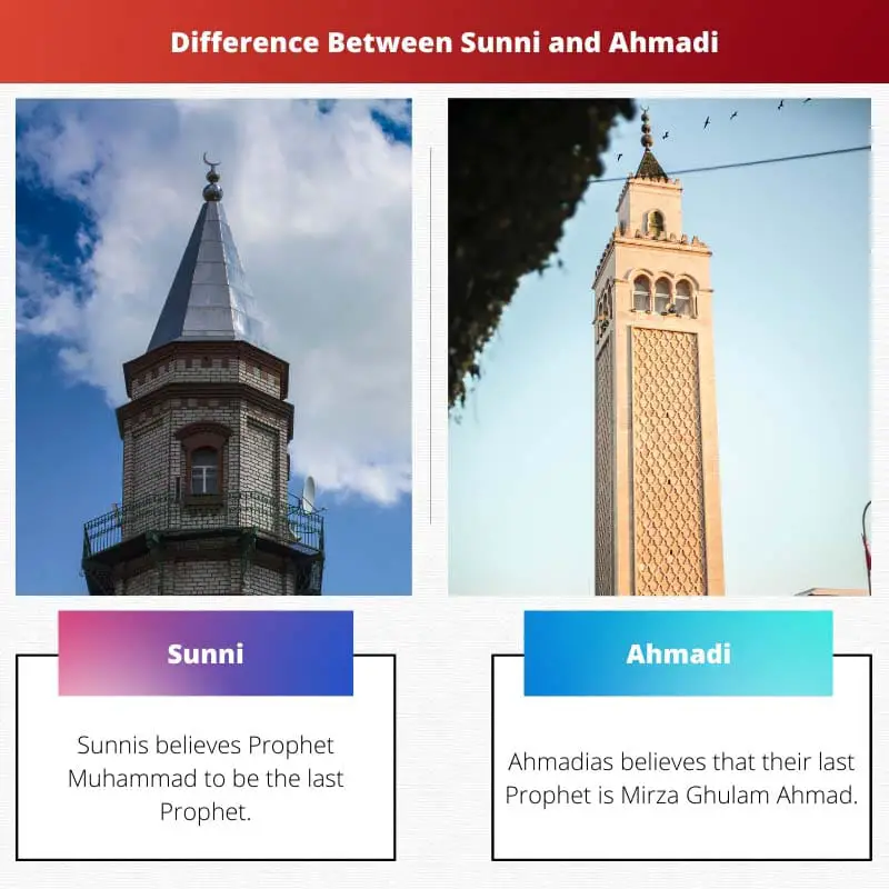 Difference Between Sunni and Ahmadi