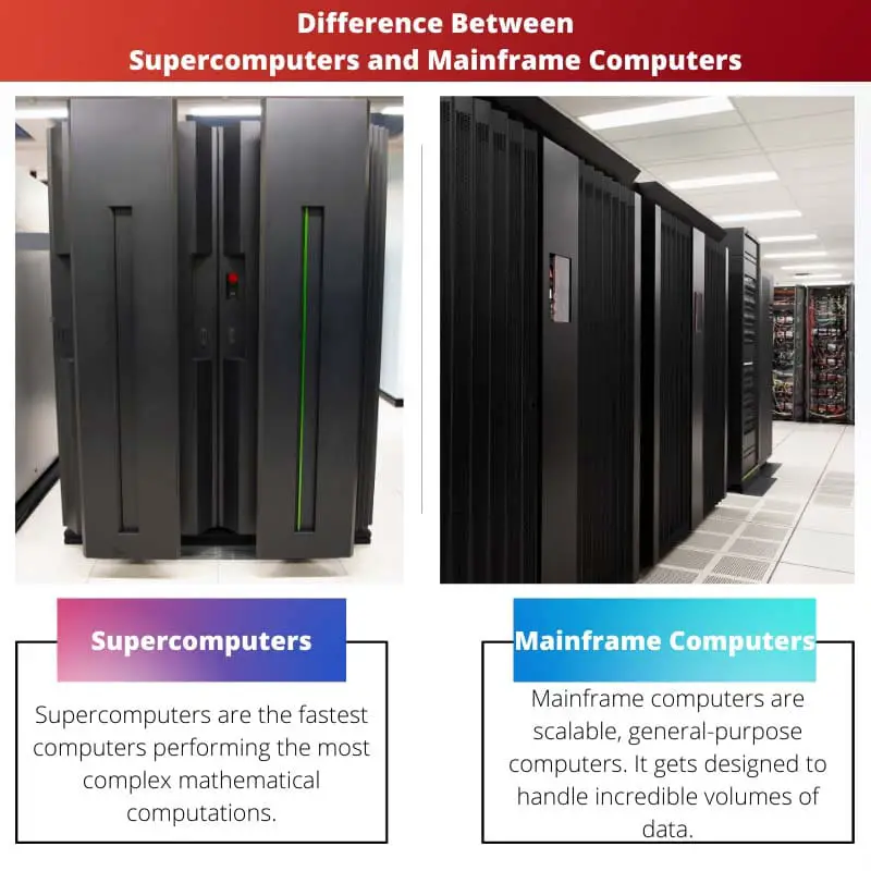 Difference Between Supercomputers and Mainframe Computers