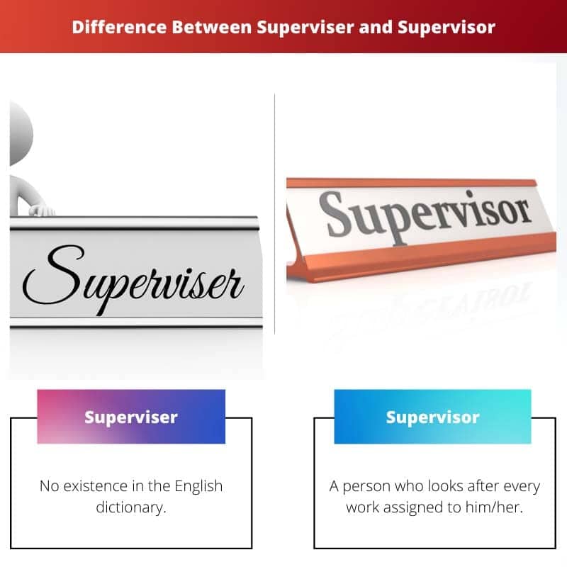 thesis advisor vs supervisor