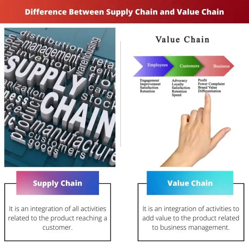 Difference Between Supply Chain and Value Chain