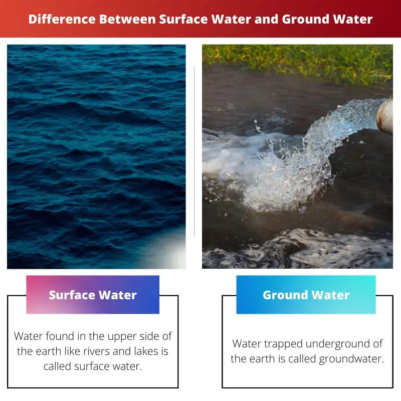Difference Between Surface Water and Ground Water