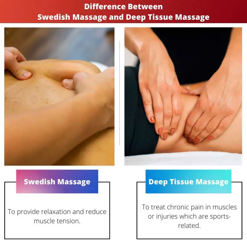 Difference Between Swedish Massage and Deep Tissue Massage