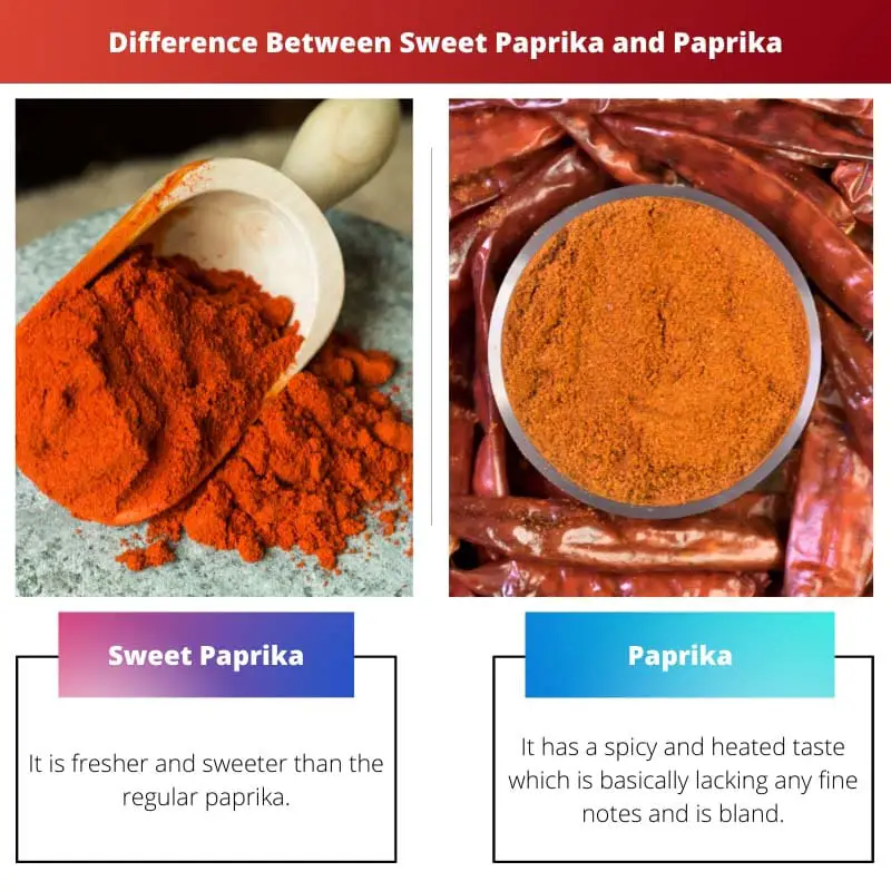 Difference Between Sweet Paprika and Paprika