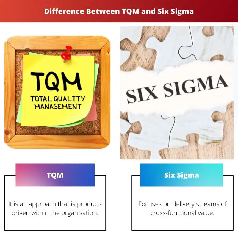Difference Between TQM and Six Sigma