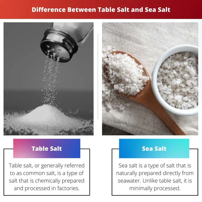 Difference Between Table Salt and Sea Salt