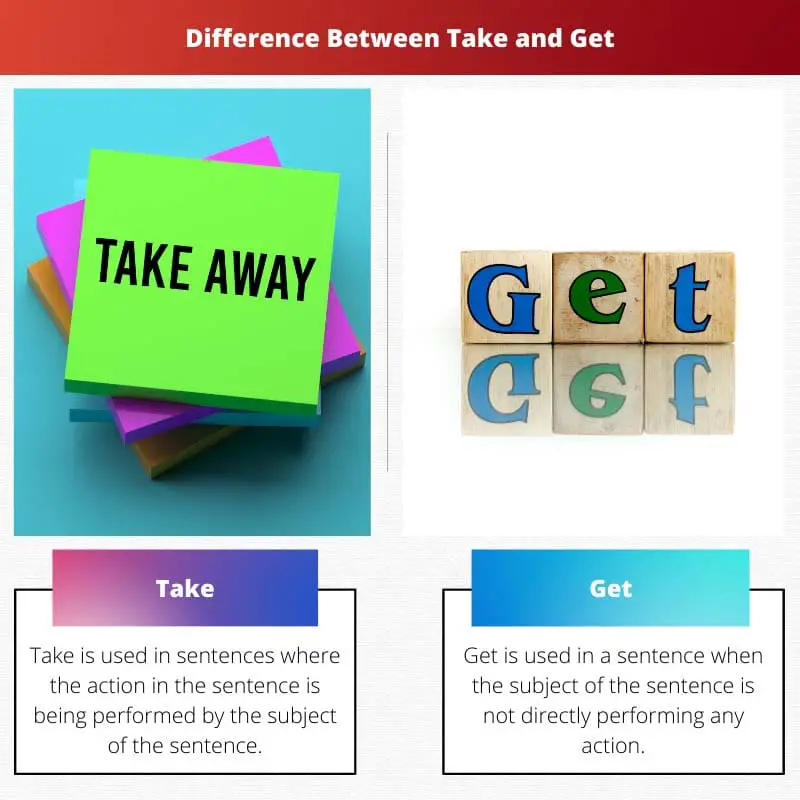 Difference Between Take and Get