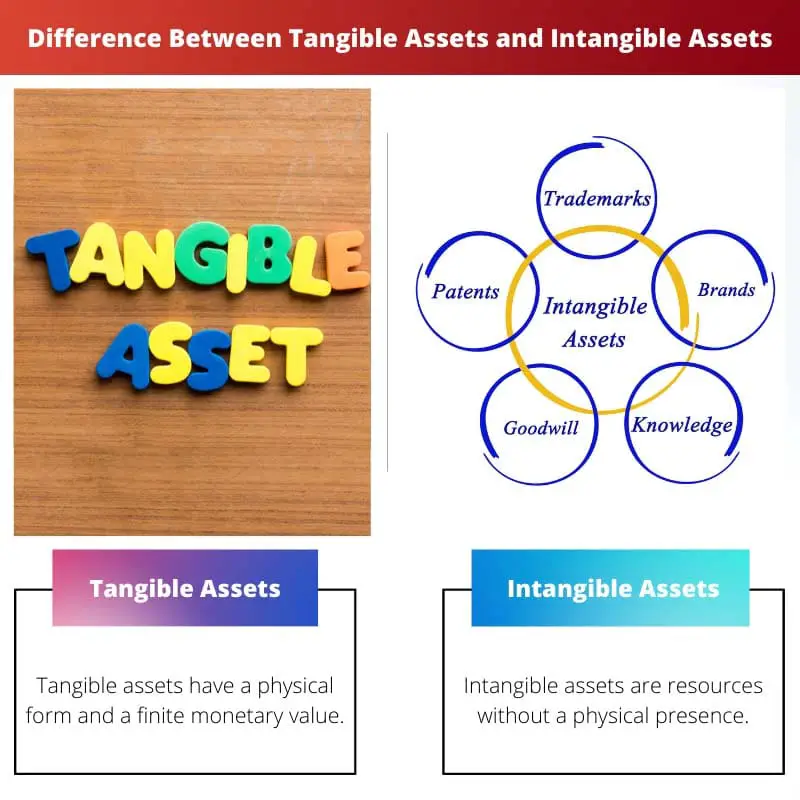 Difference Between Tangible Assets and Intangible Assets