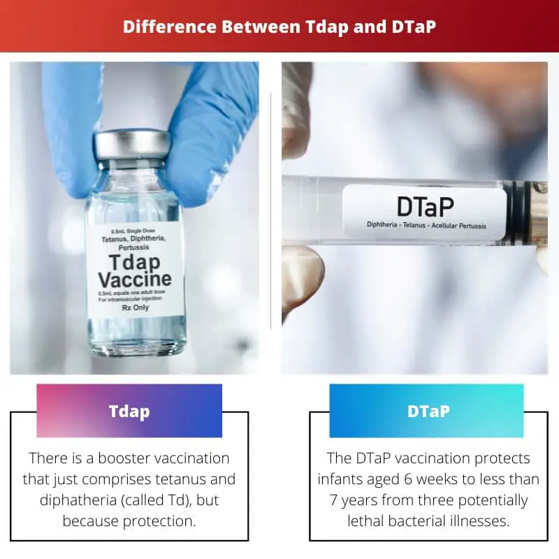 Difference Between Tdap and DTaP