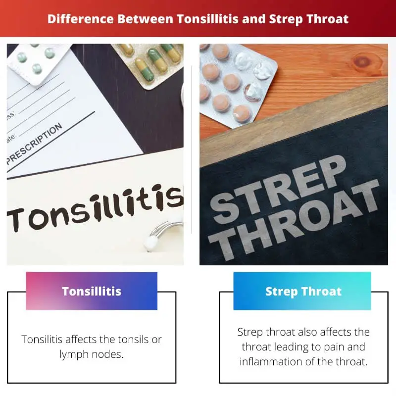 Difference Between Tonsillitis and Strep Throat