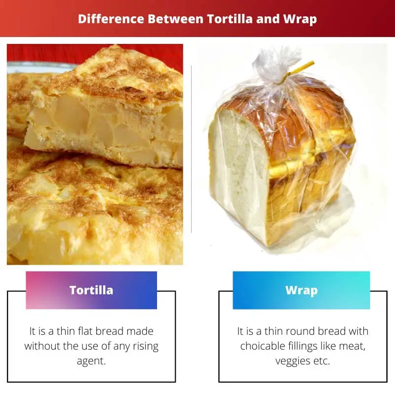 Difference Between Tortilla and Wrap