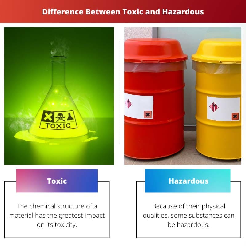Difference Between Toxic and Hazardous