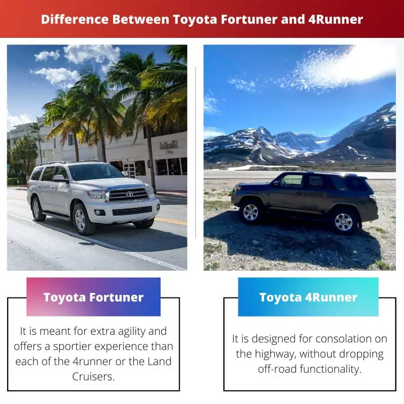 Difference Between Toyota Fortuner and 4Runner