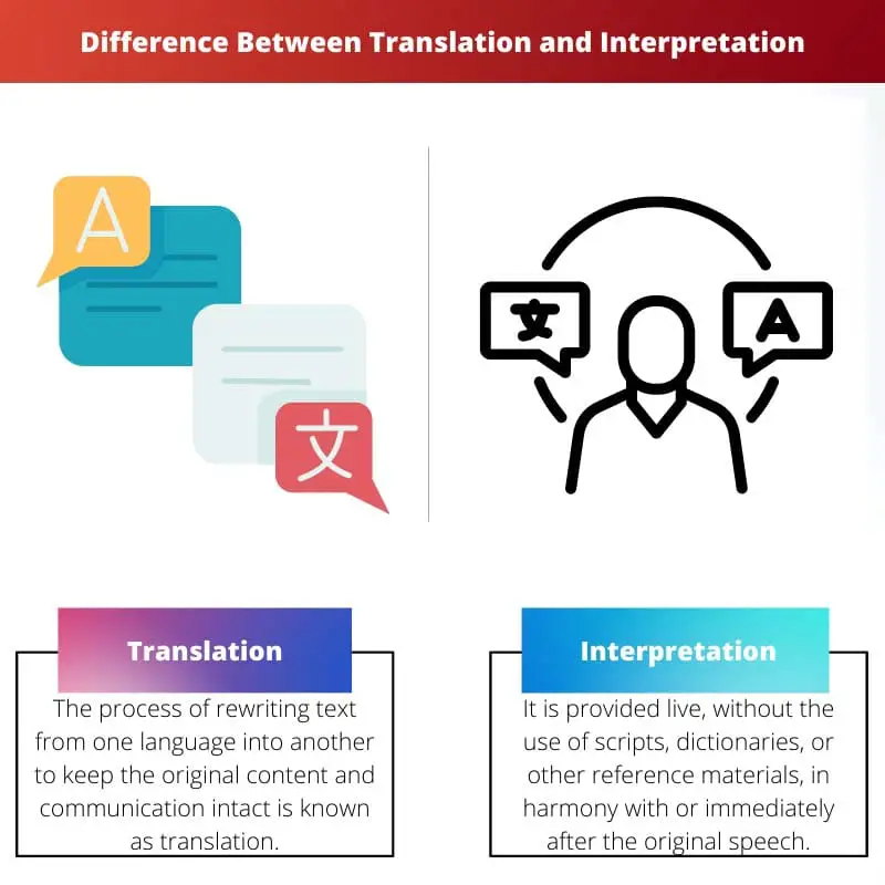 Difference Between Translation and Interpretation