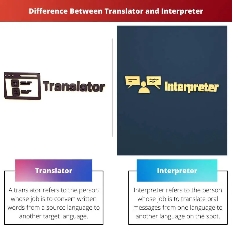 Difference Between Translator and Interpreter
