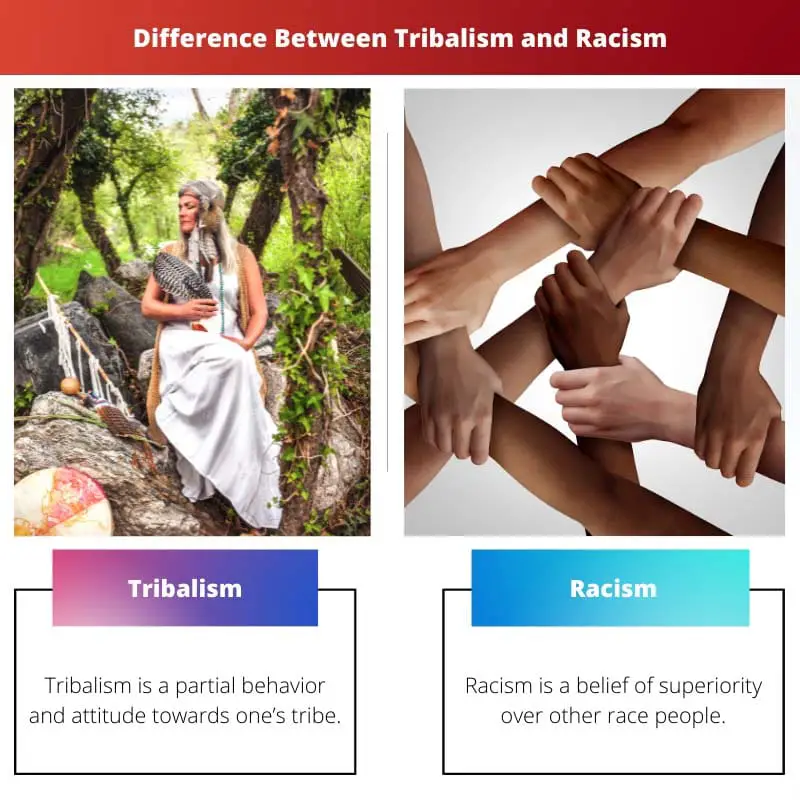 Difference Between Tribalism and Racism
