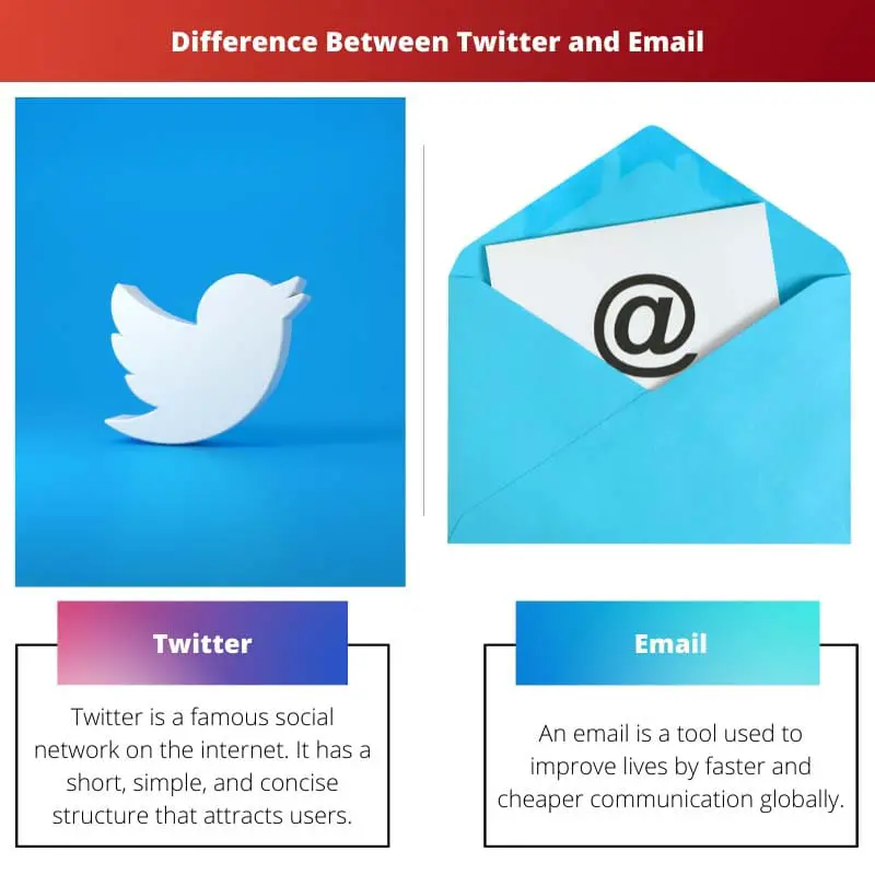 Difference Between Twitter and Email