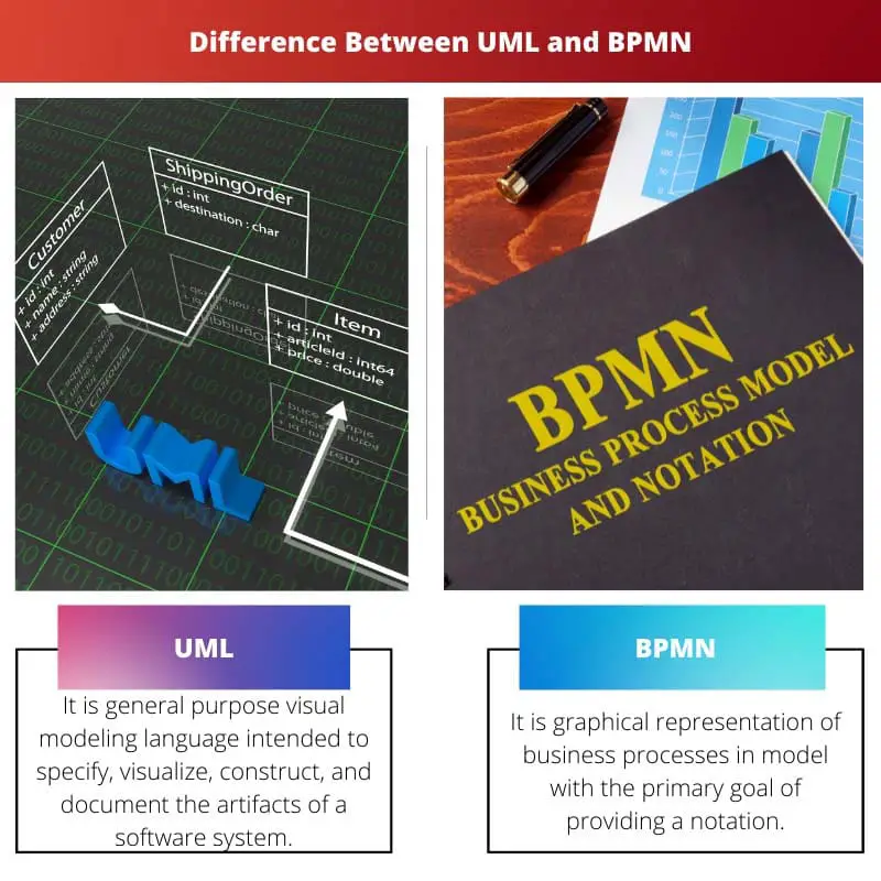 Difference Between UML and BPMN