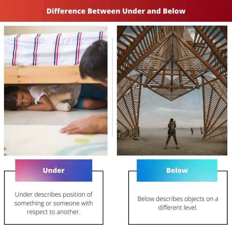 Difference Between Under and Below
