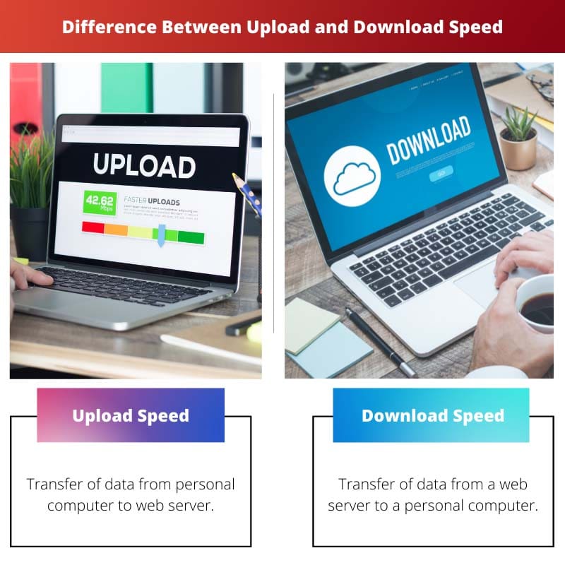 Difference Between Upload and Download Speed