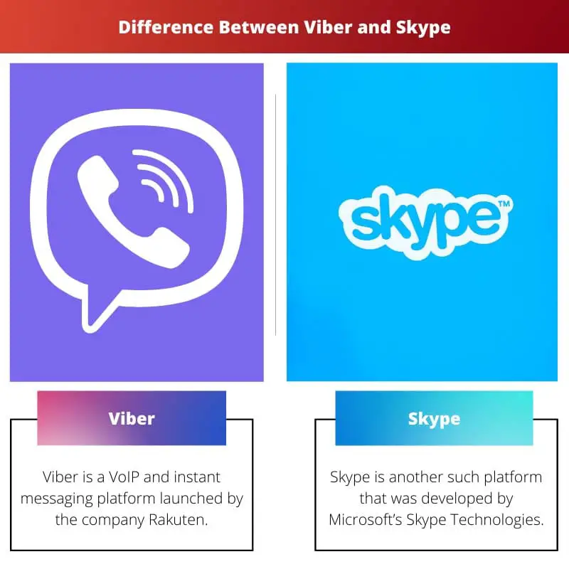 Difference Between Viber and Skype