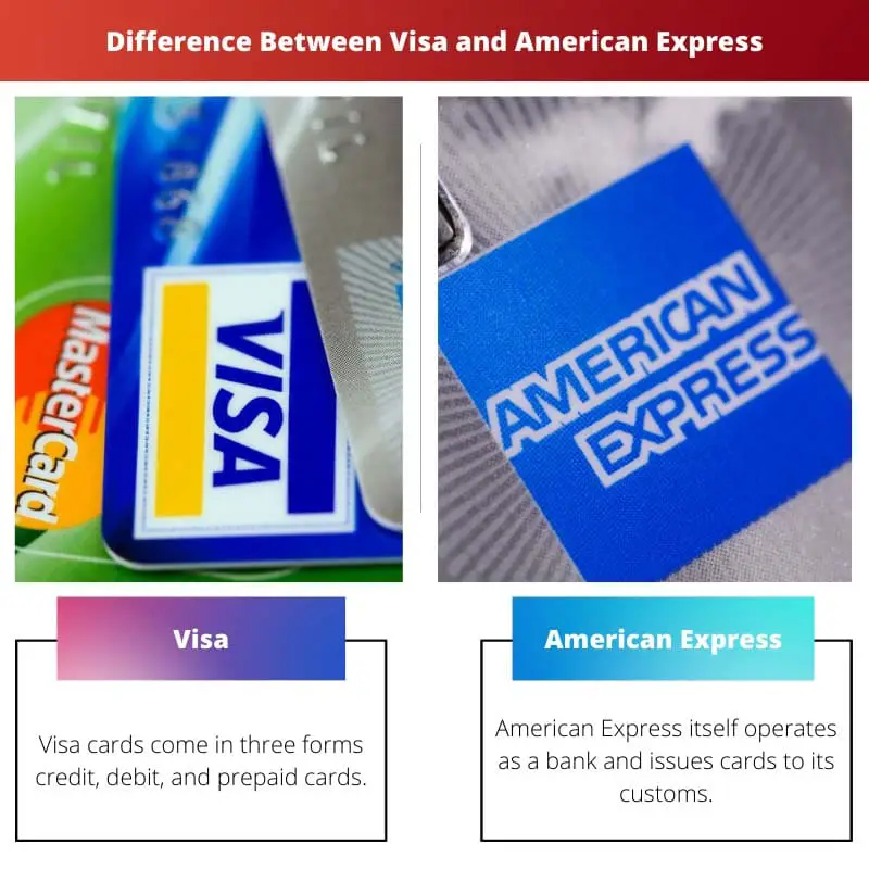Difference Between Visa and American