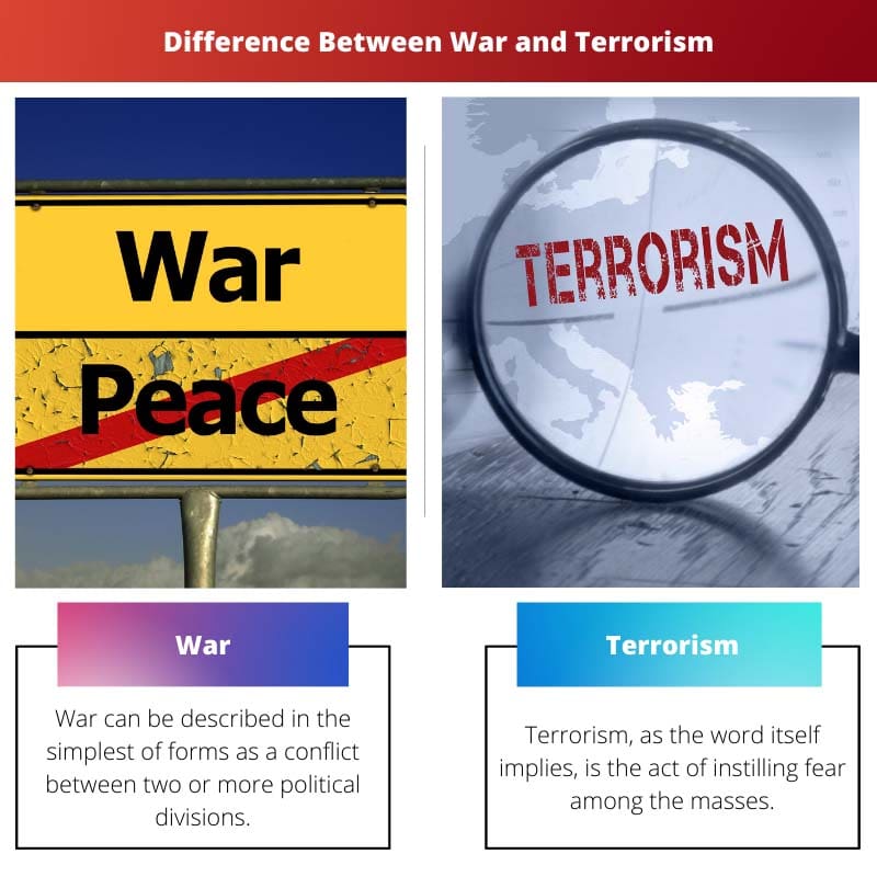 Difference Between War and Terrorism