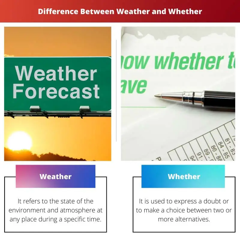 Difference Between Weather and Whether