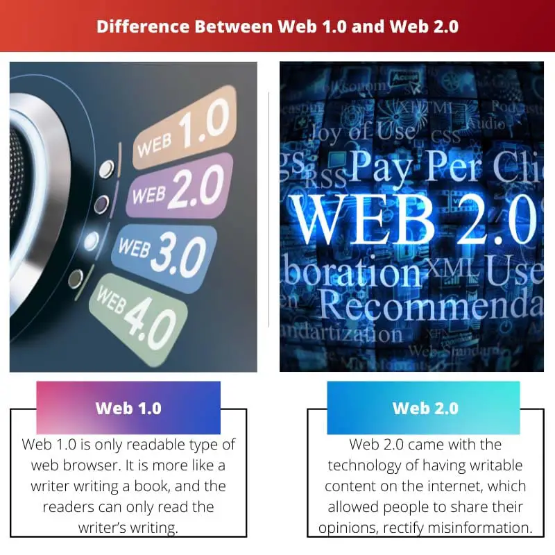 Difference Between Web 1.0 and Web 2.0