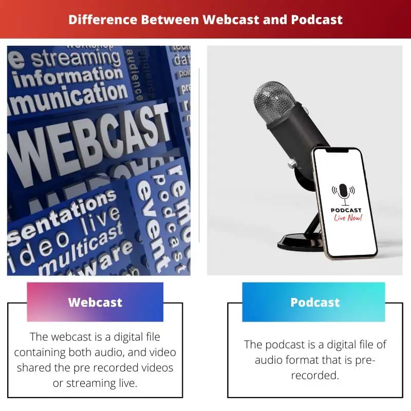Difference Between Webcast and Podcast