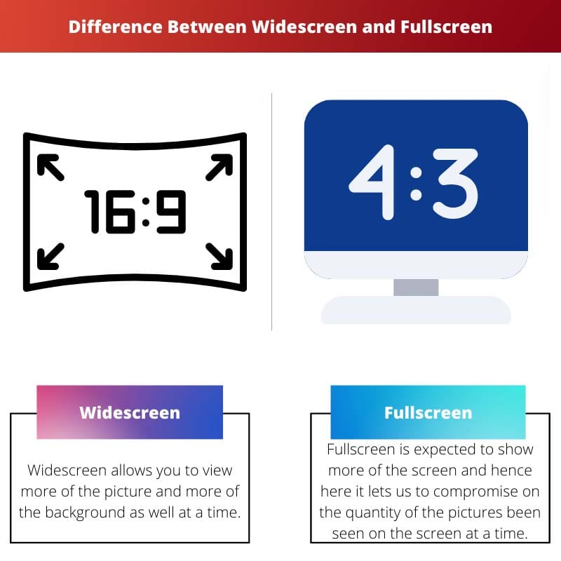 Difference Between Widescreen and Fullscreen
