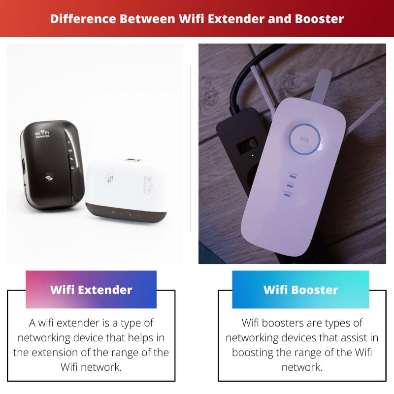 Difference Between Wifi Extender and Booster