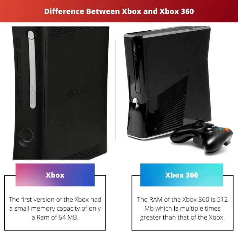 Difference Between Xbox and Xbox 360